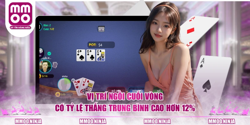 Vị trí ngồi cuối vòng có tỷ lệ thắng trung bình cao hơn 12%